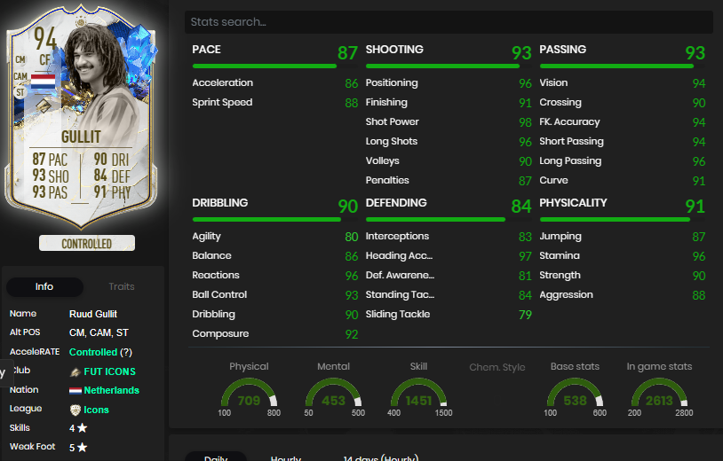 Gullit TOTY Icon