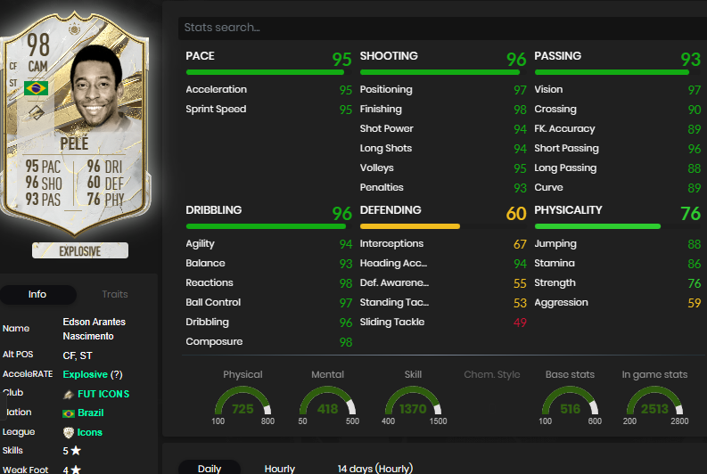 Pelé Prime Icon