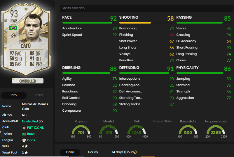 Cafu Prime Icon