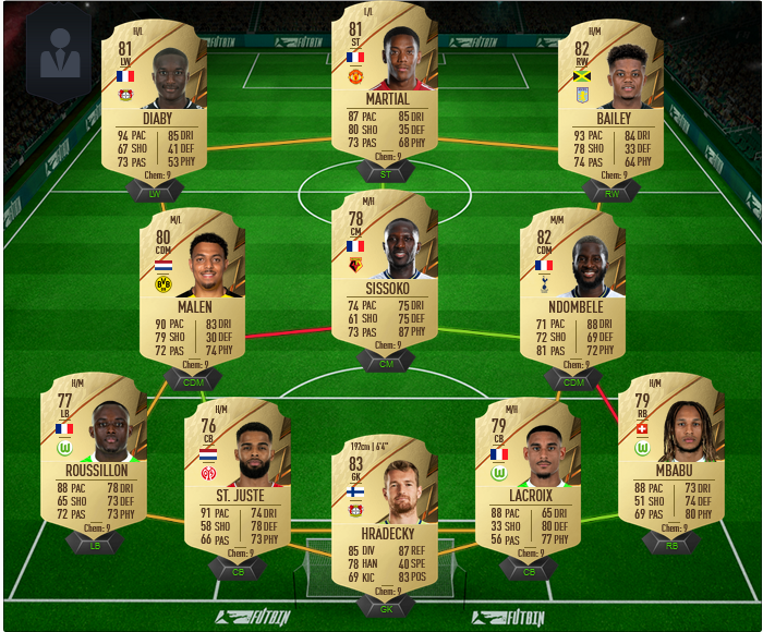 Best Starter Teams Lacroix St Juste