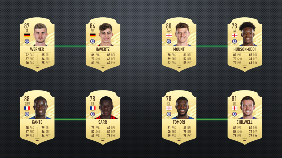 Best Strong links OP FIFA 22 perfect link chemie team fut