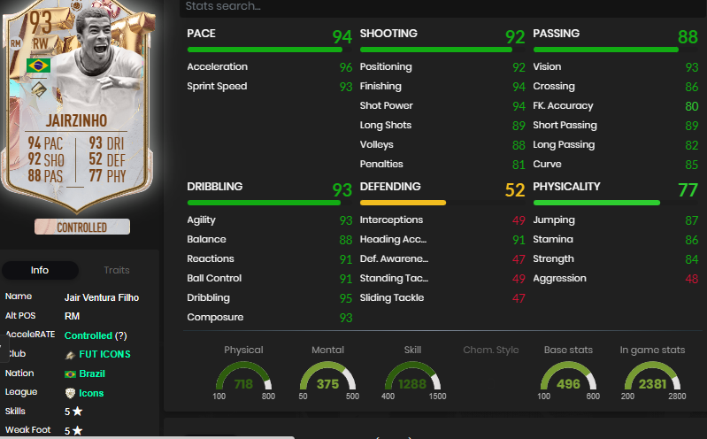 Best Wingers Jaizinho
