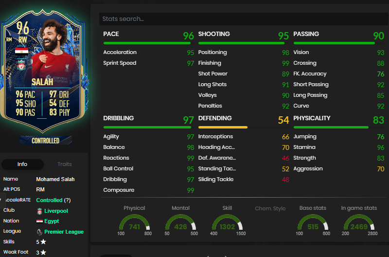 Mohamed Salah TOTS