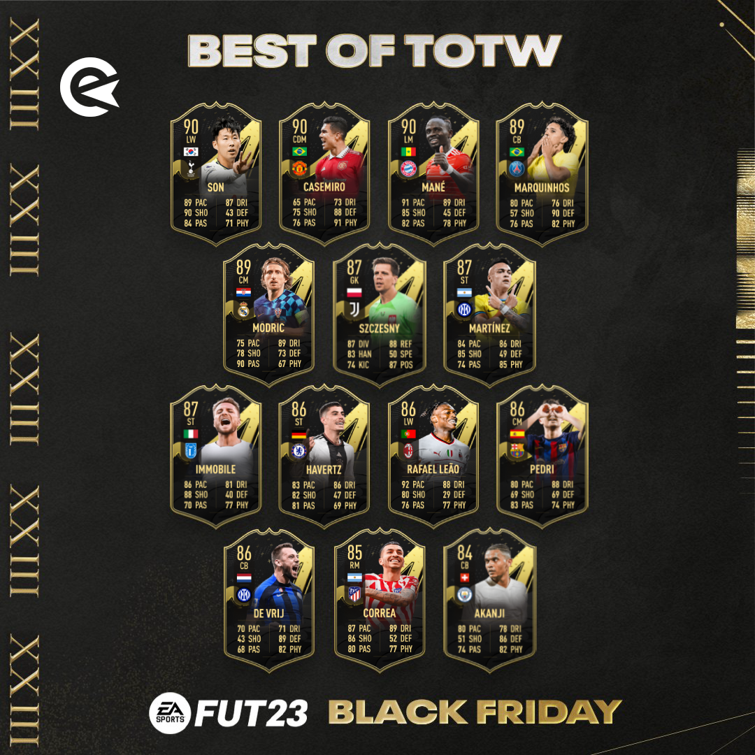 Best of TOTW 2 Predicción