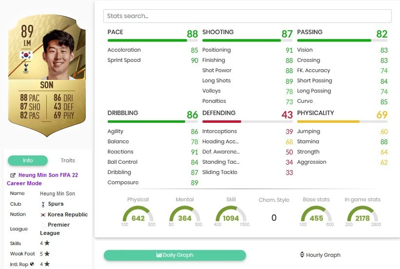 FIFA 22 Son best Midfield Players