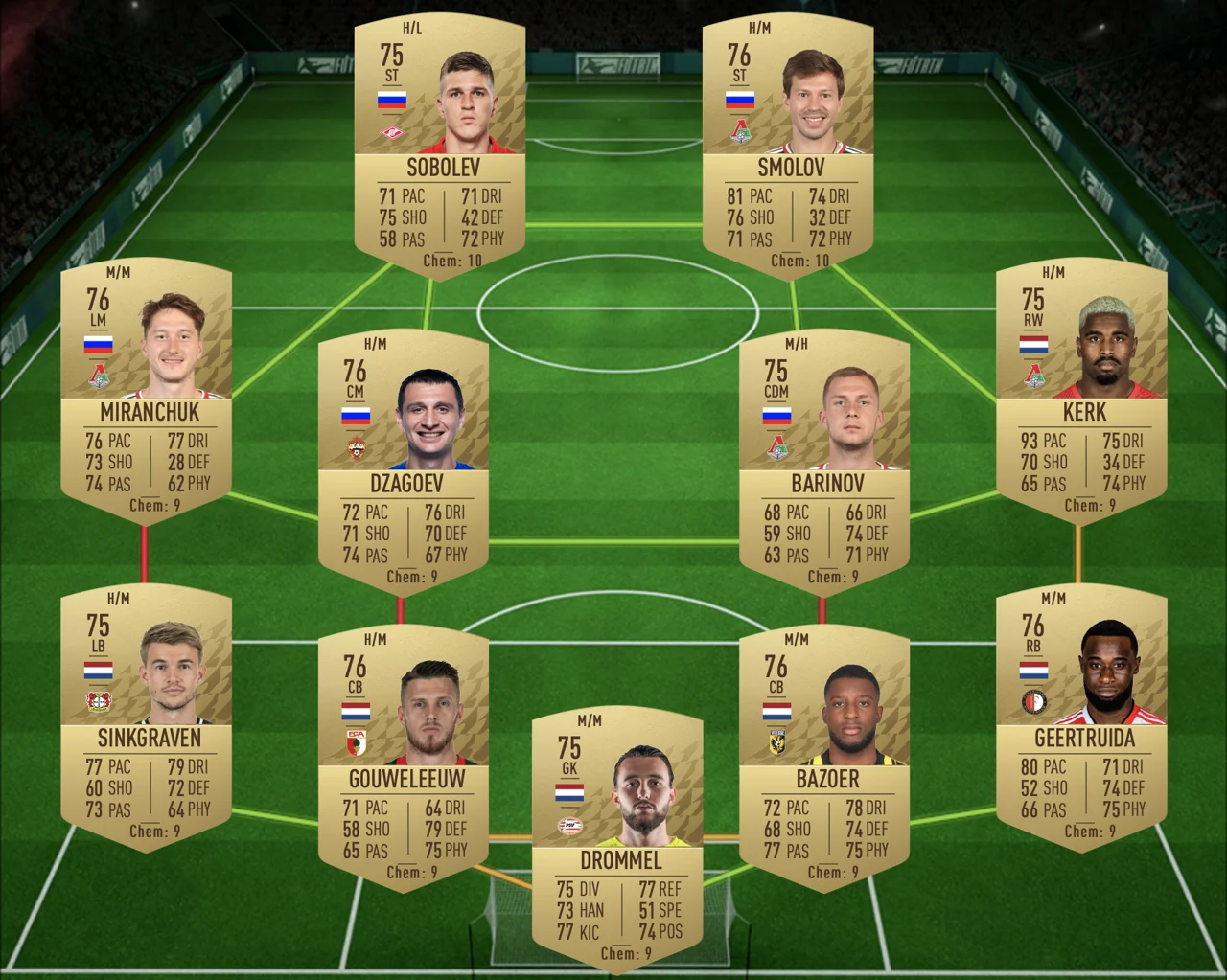 FIFA 22, SBC, League and Nation Hybrid, Coins, Packs, Guide