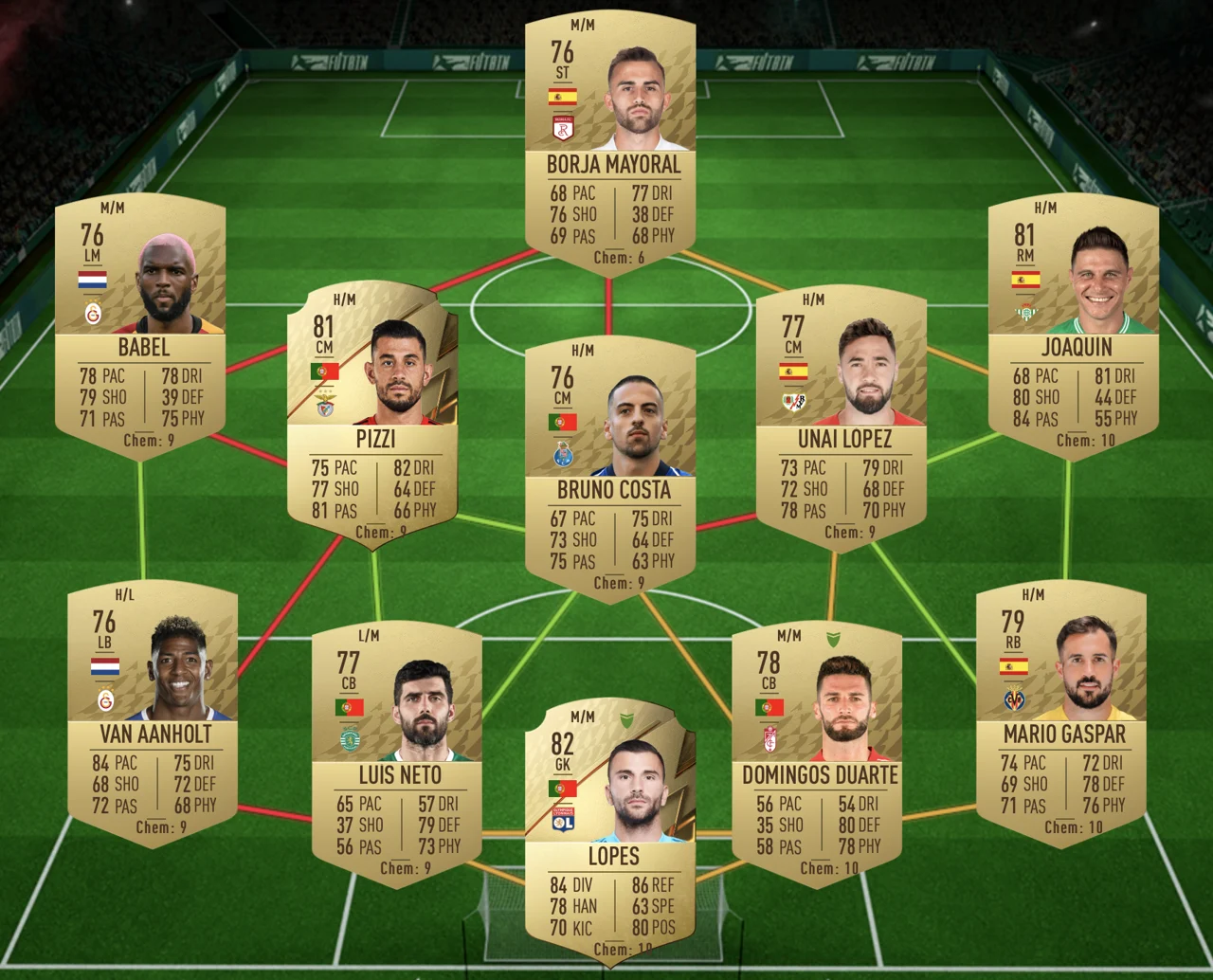 FIFA 22, SBC, League and Nation Hybrid, Coins, Packs, Guide