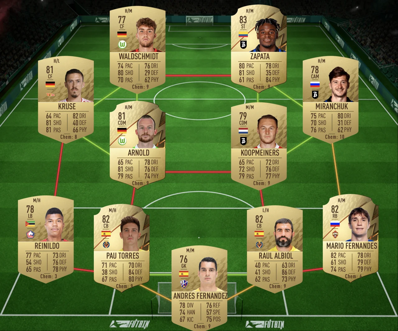 FIFA 22, SBC, League and Nation Hybrid, Coins, Packs, Guide