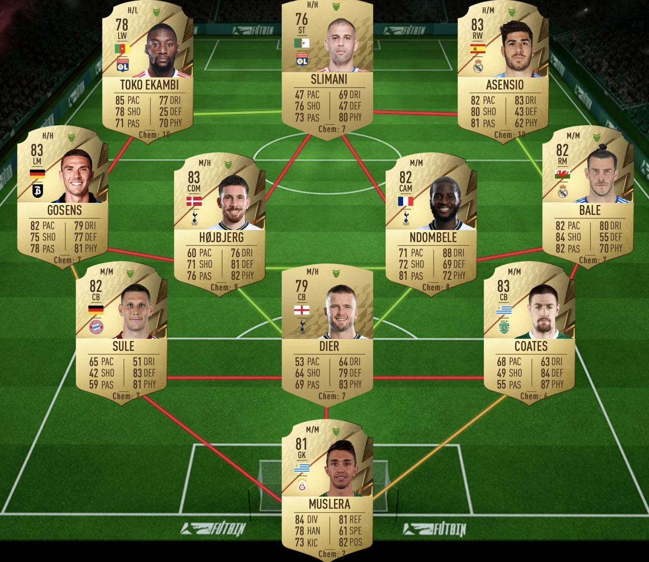 FIFA 22, SBC, League and Nation Hybrid, Coins, Packs, Guide