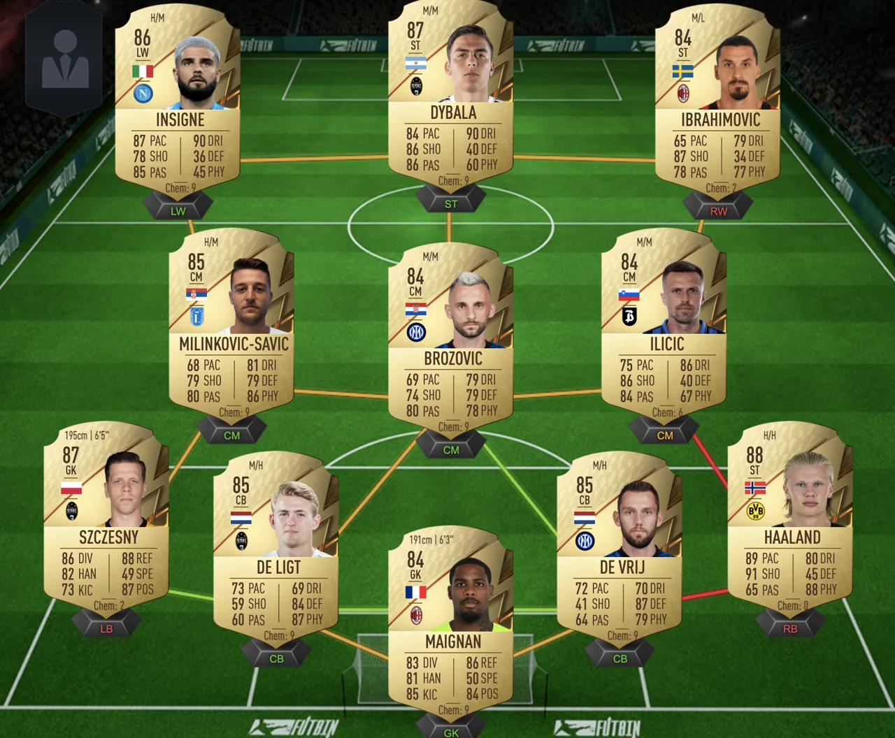 FIFA 22 Showdown SBC Süle