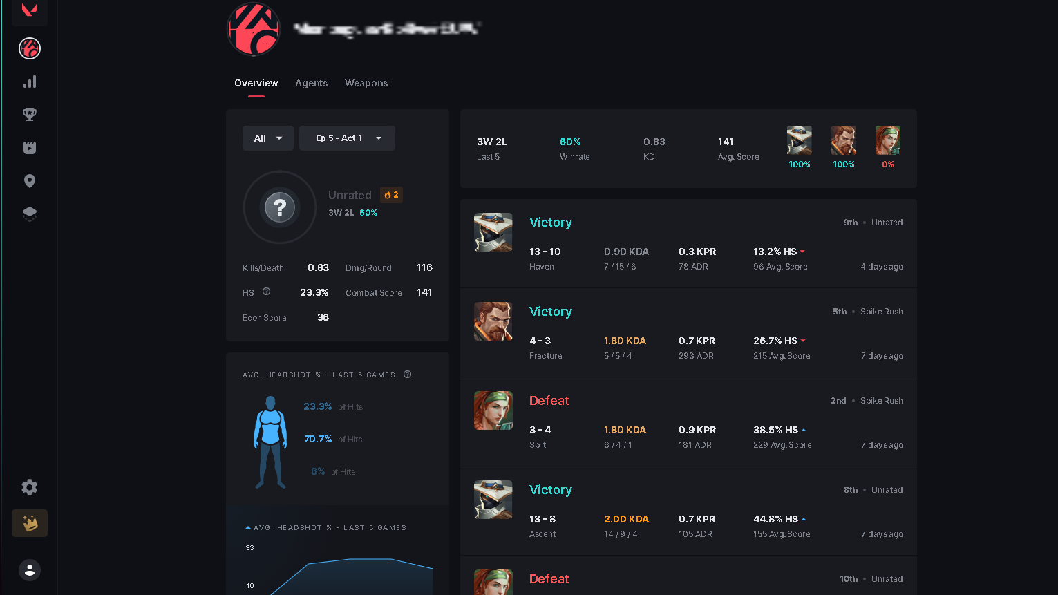 Blitz Stat Val