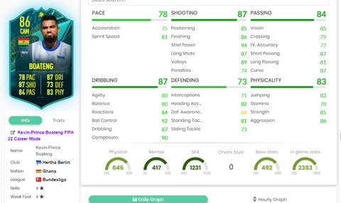 Boateng Stats