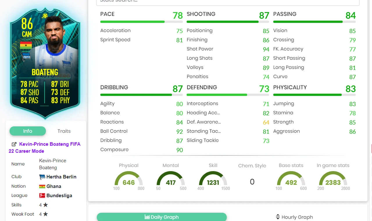 Boateng SBC Stats