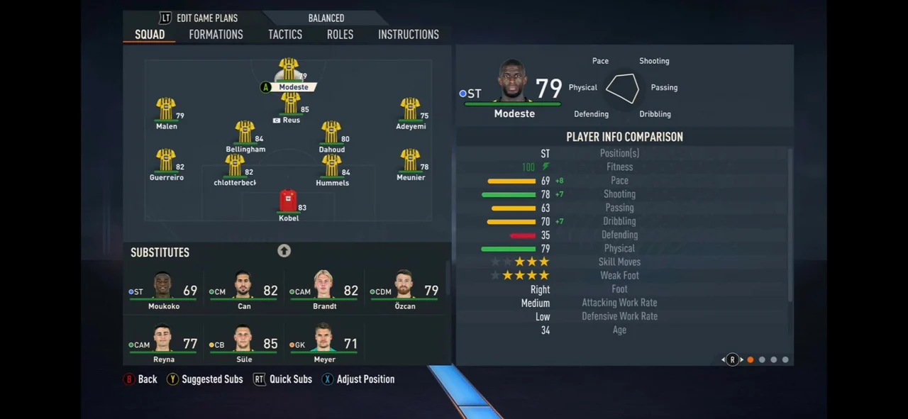 Borussia Dortmund FIFA 23 Ratings