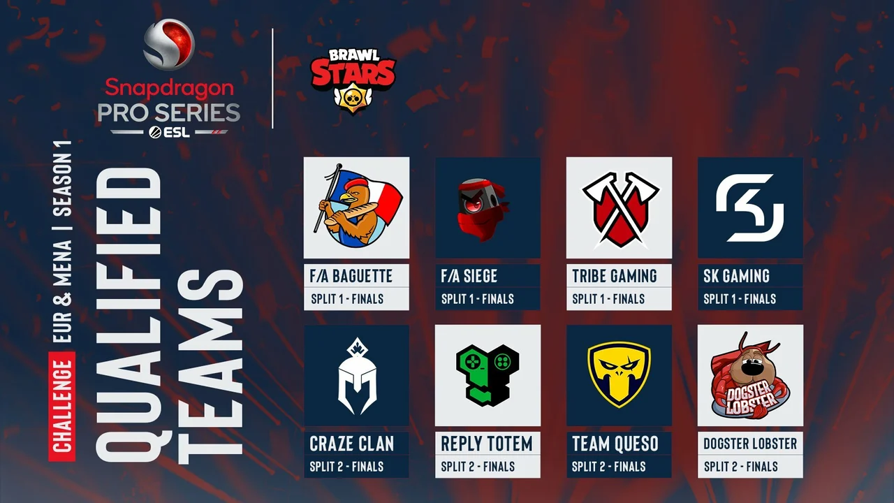 ESL Brawl Stars EUR MENA Qualified Teams