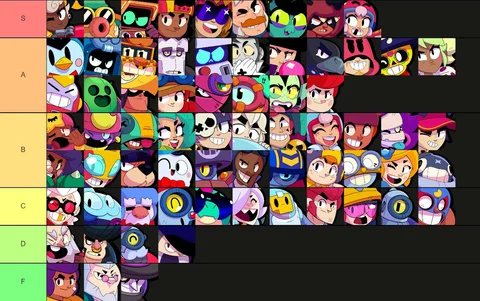 Brawl Stars Tier List June2023