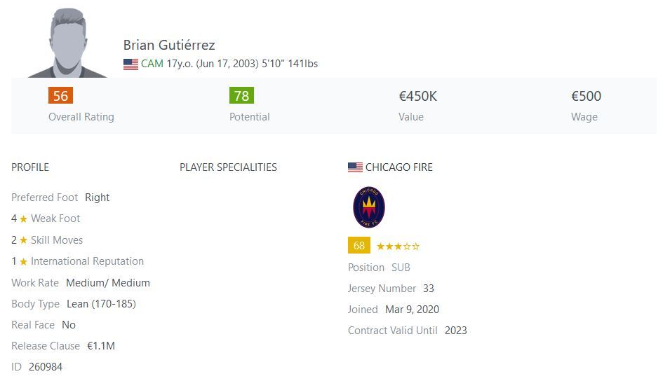Brian Gutierrez FIFA 22 Potential