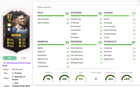 Browne Stats