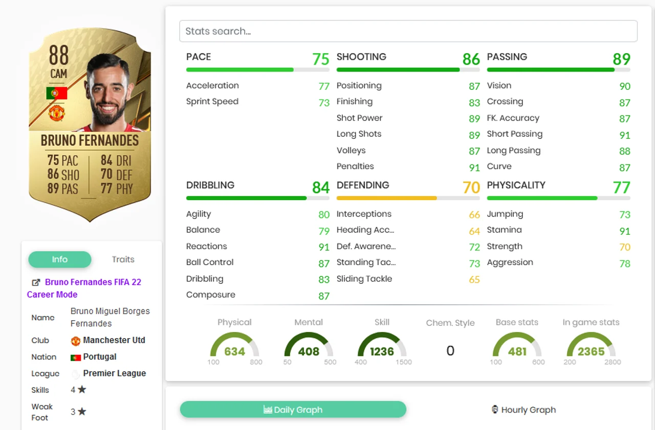 Fernandes FIFA 22