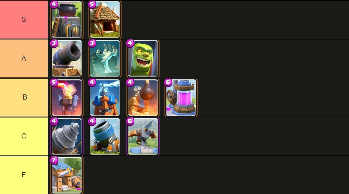 Clash Royale Building Tier List Ranking Guide November 2022 Supercell