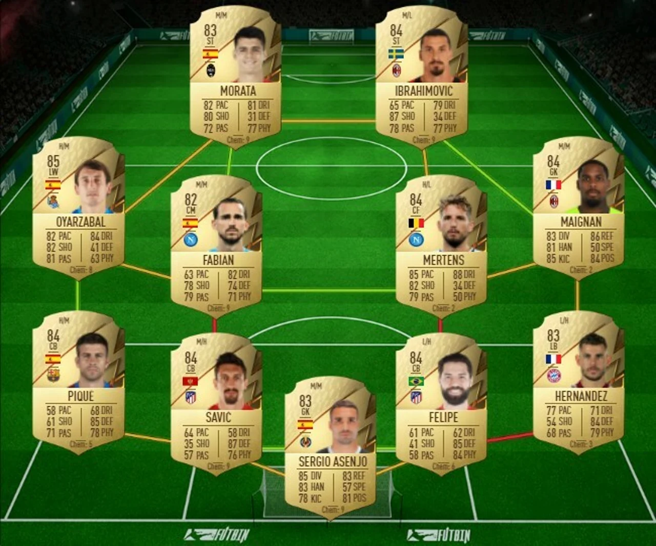 Gvardiol Bundesliga SBC