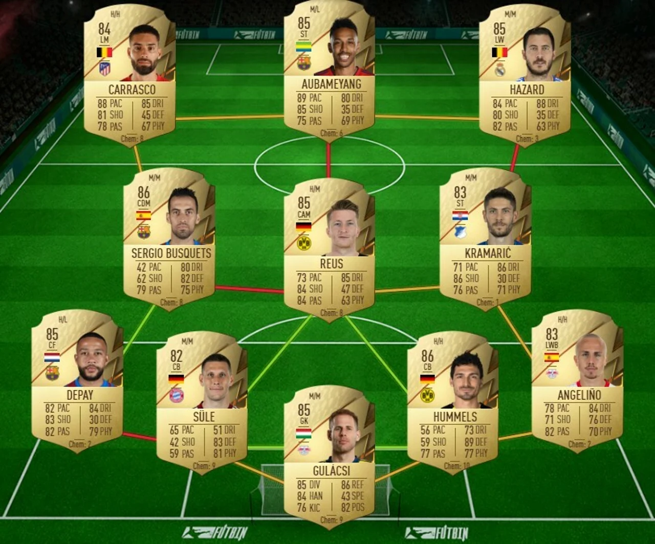 da Costa Bundesliga SBC FIFA 22