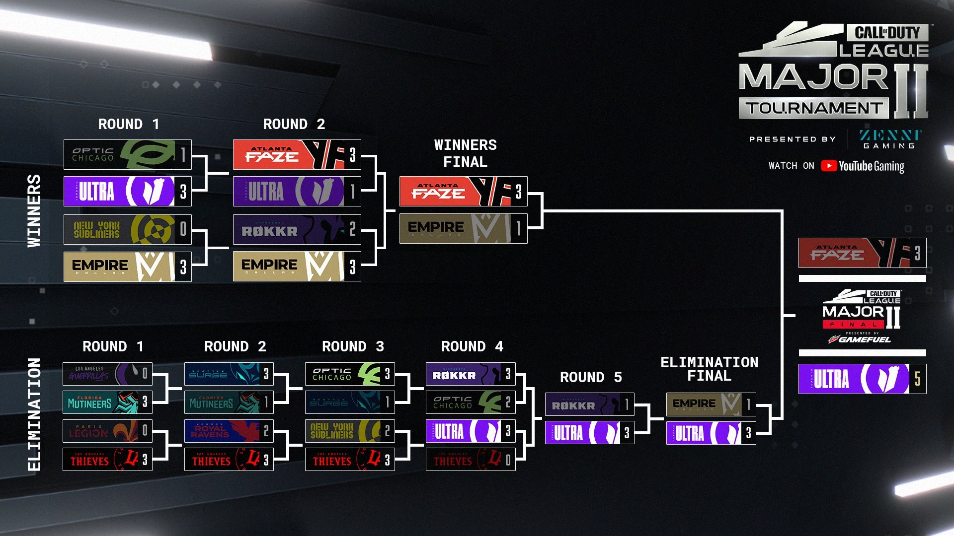 CDL 2021 Stage 2 Major Brackets