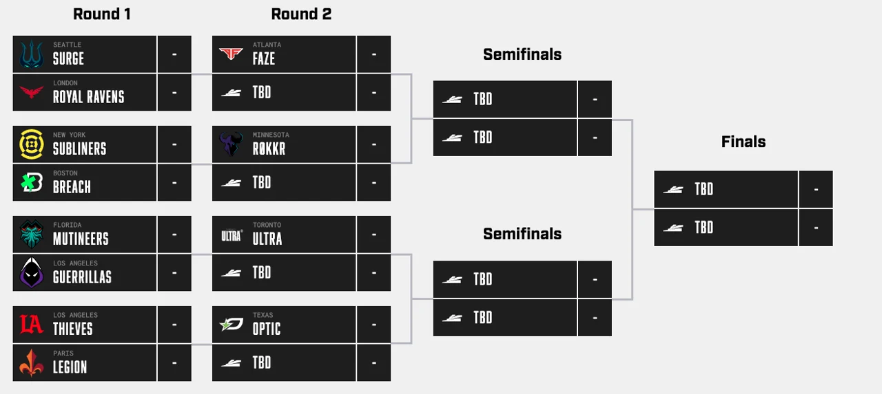 Bracket del primer fin de semana de la CDL