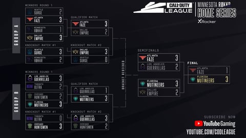 CDL Minnesota Home Series Runthrough