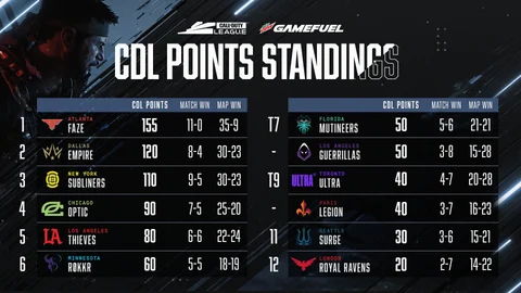 CDL Stage 2 Week 2 Standings