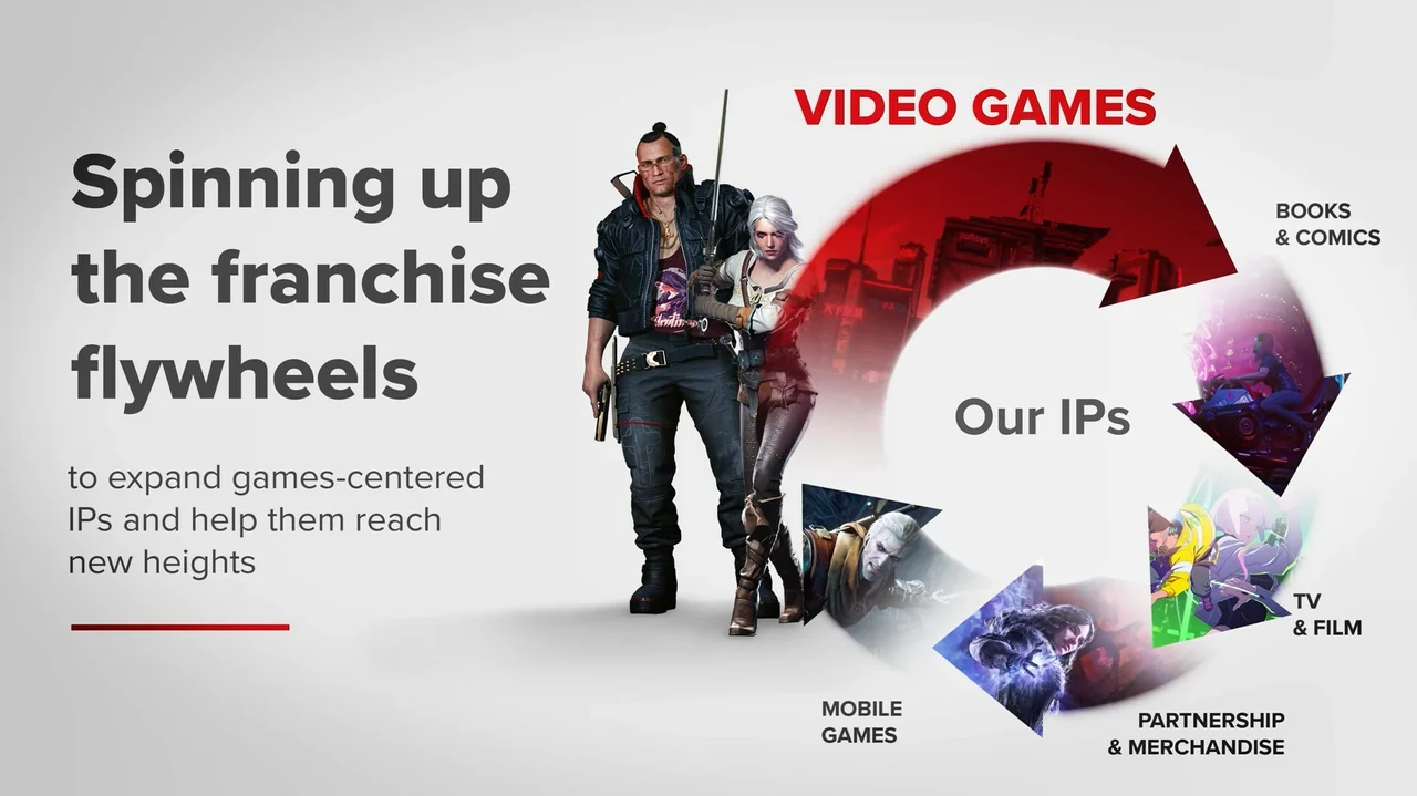 CD Projekt Red Franchise Flywheel Mobile Game Development