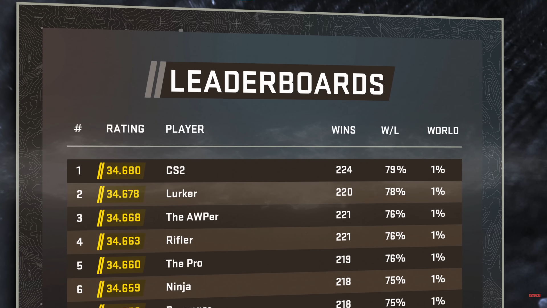 CS2 Leaderboards
