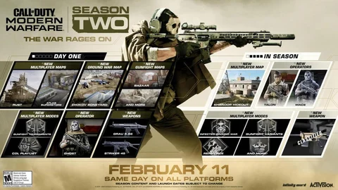 Call of Duty Modern Warfare Roadmap