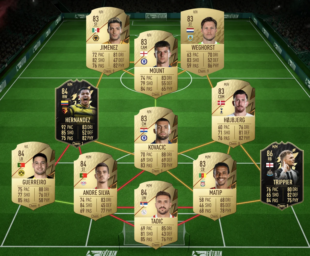 FIFA 22 Ultimate Team Elección de jugador Bolsa campaña Guía SBC