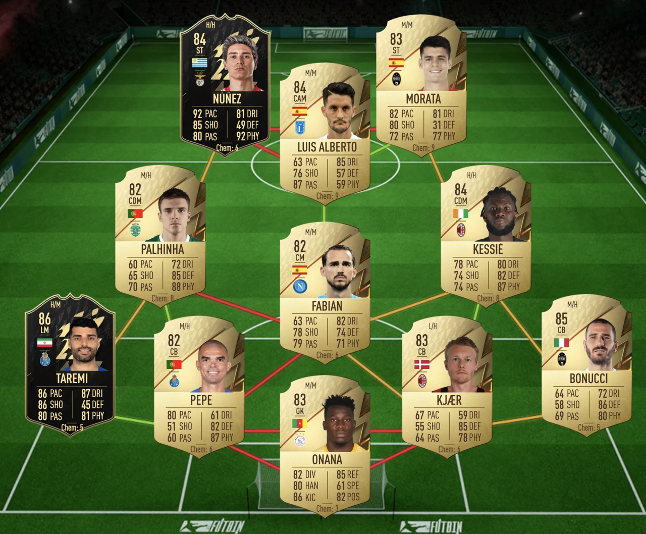 FIFA 22 Campaign Bag Player Picks SBC Cheapest Solution