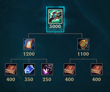 Caster's Companion Build