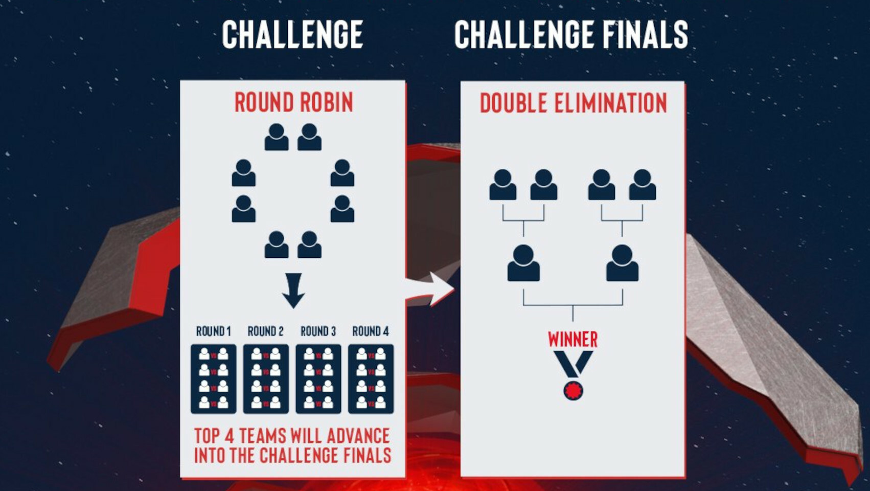 Snapdragon Pro Series EU & MENA Season 4 Brawl Stars Challenge Finals format