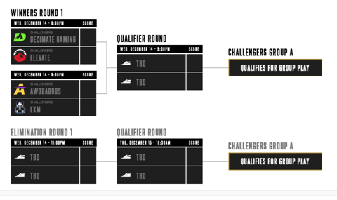 Challengers Group A