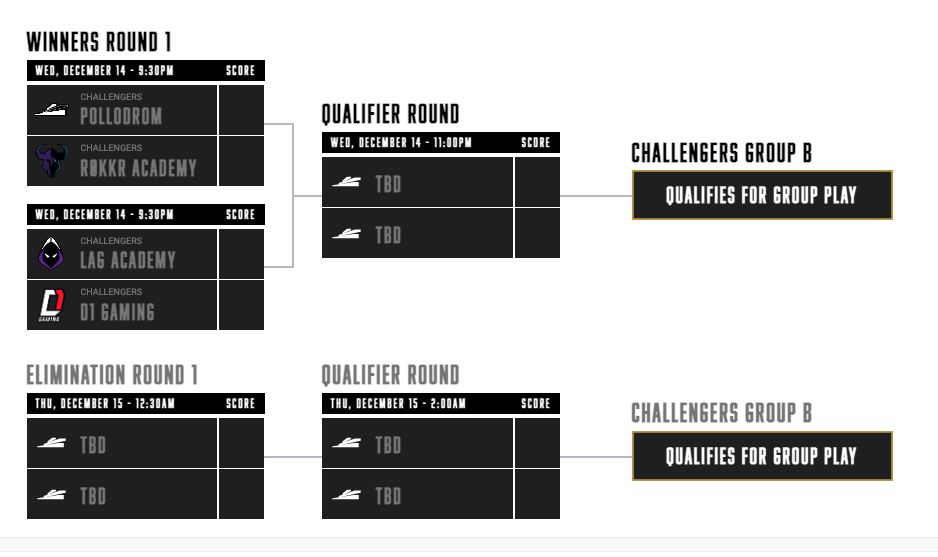 Challengers Group B
