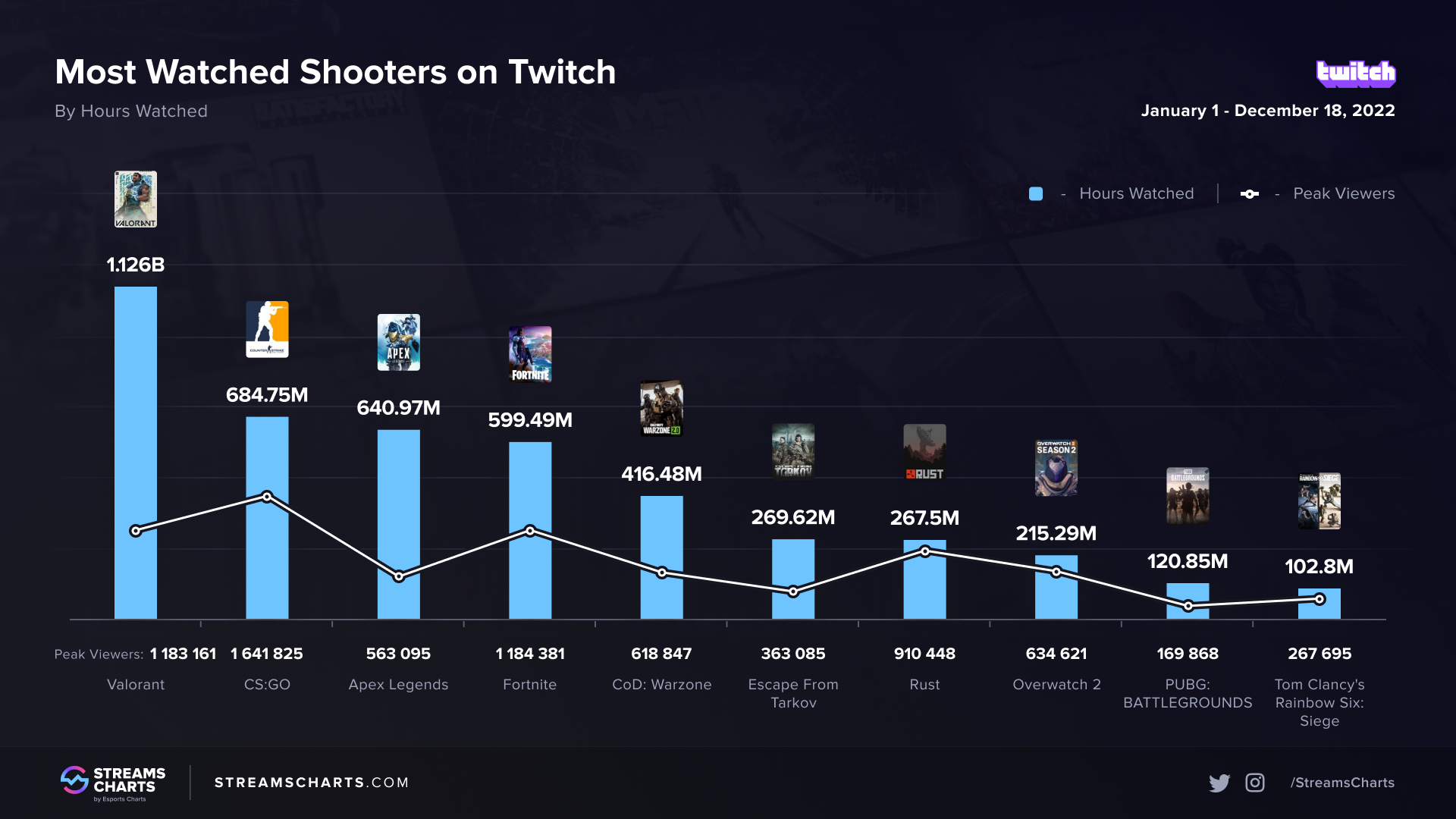 steam charts