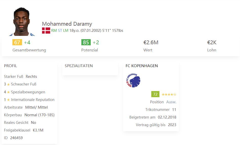 Cheap Midfielder FIFA 21 Mohamed Daramy