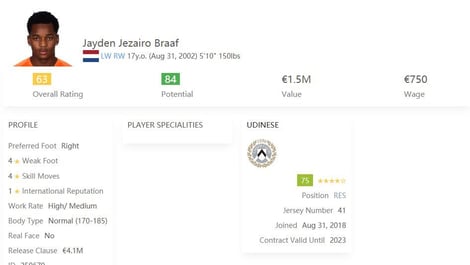 Cheap Striker FIFA 21 Jayden Braaf ENG