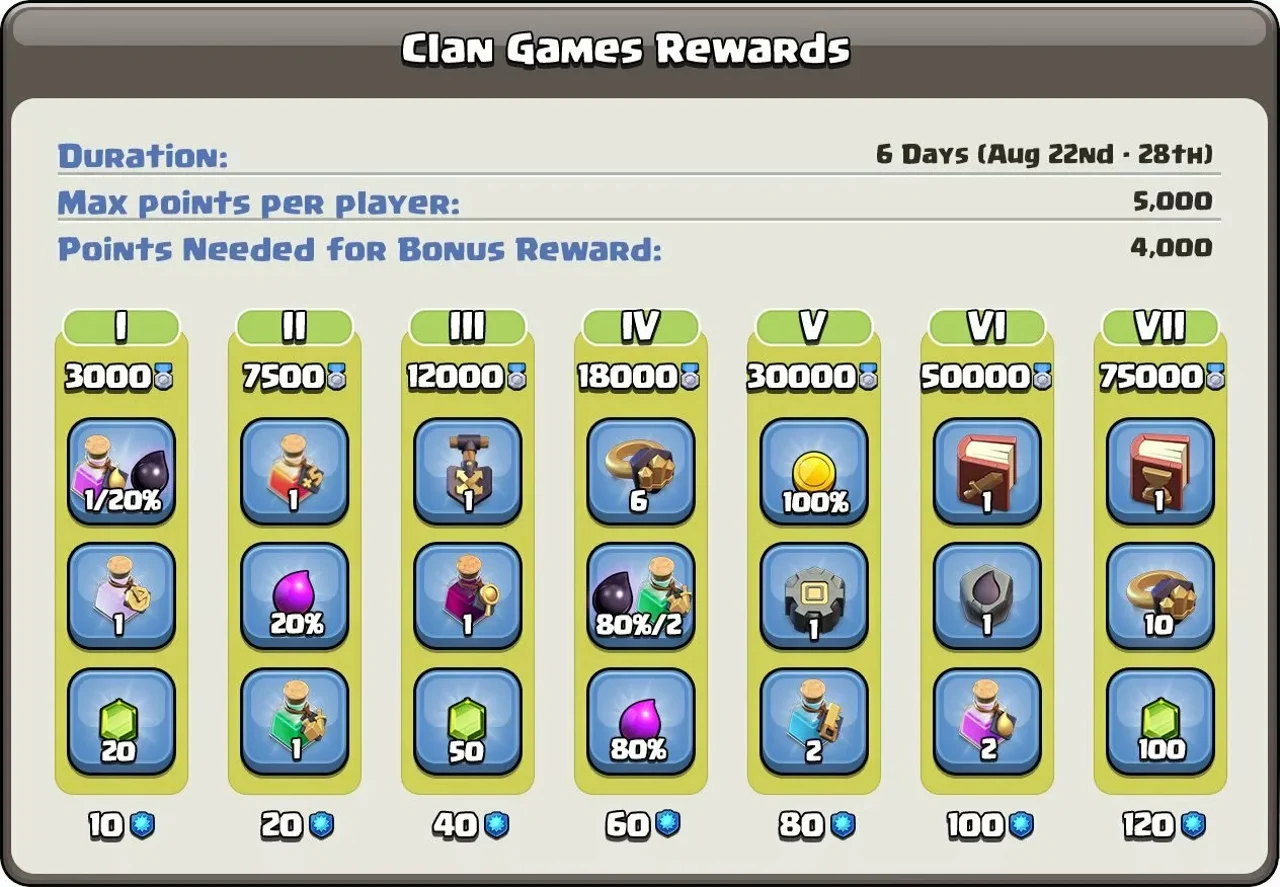 Clash of Clans Free Gems Guide Clan War Games Rewards Supercell