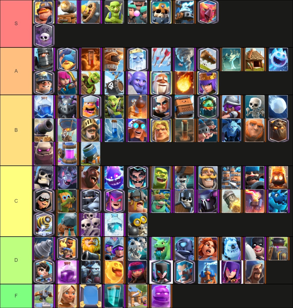 Clash Royale Card Tier List All Cards Ranked Guide Supercell May 2023