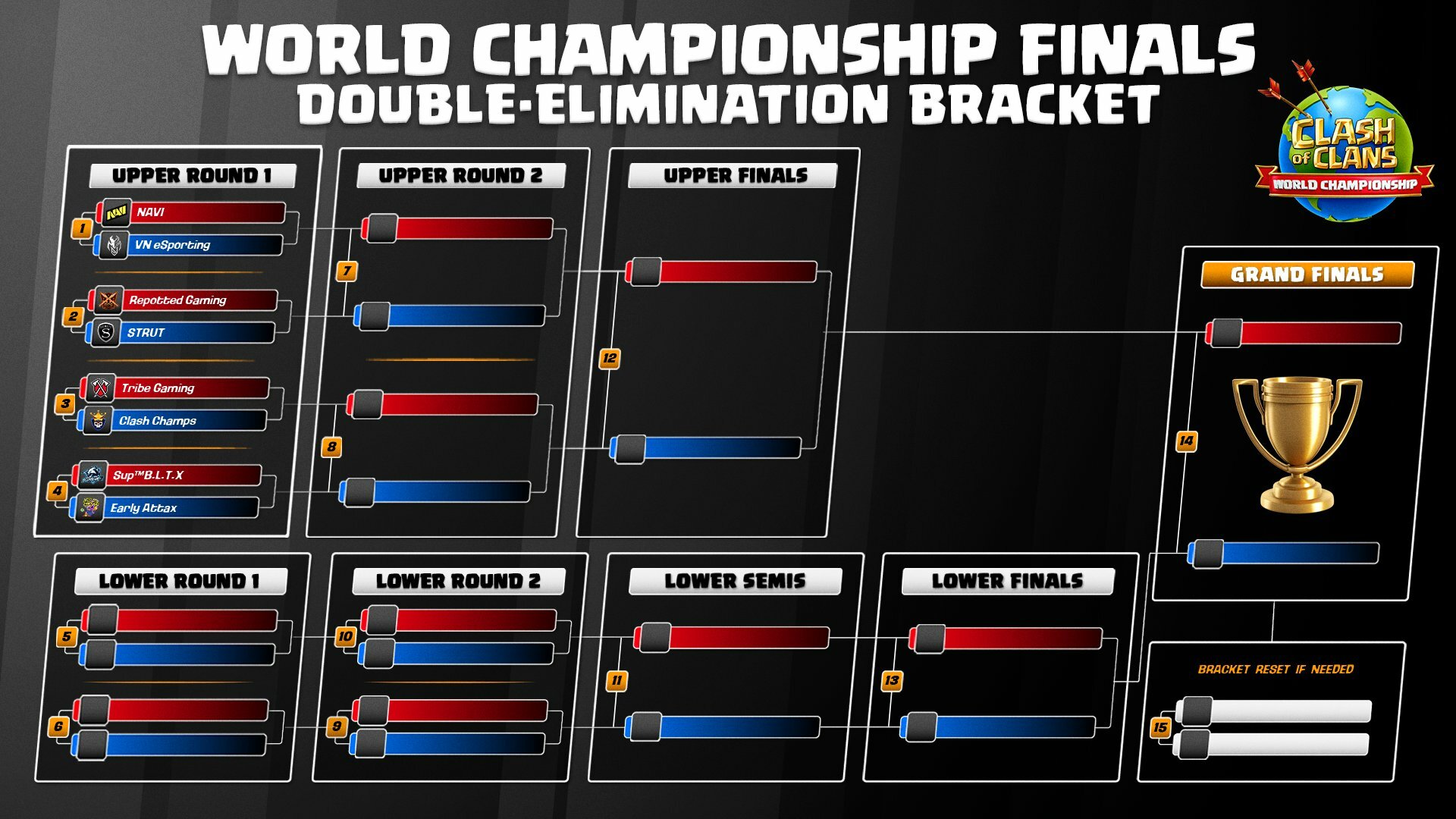 Clash of Clans World Championship Finals 2023 Format Schedule