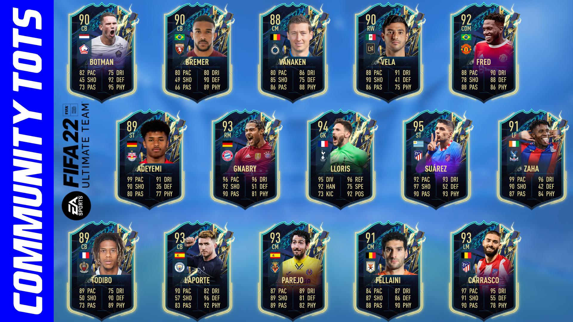 Community TOTS Prediction