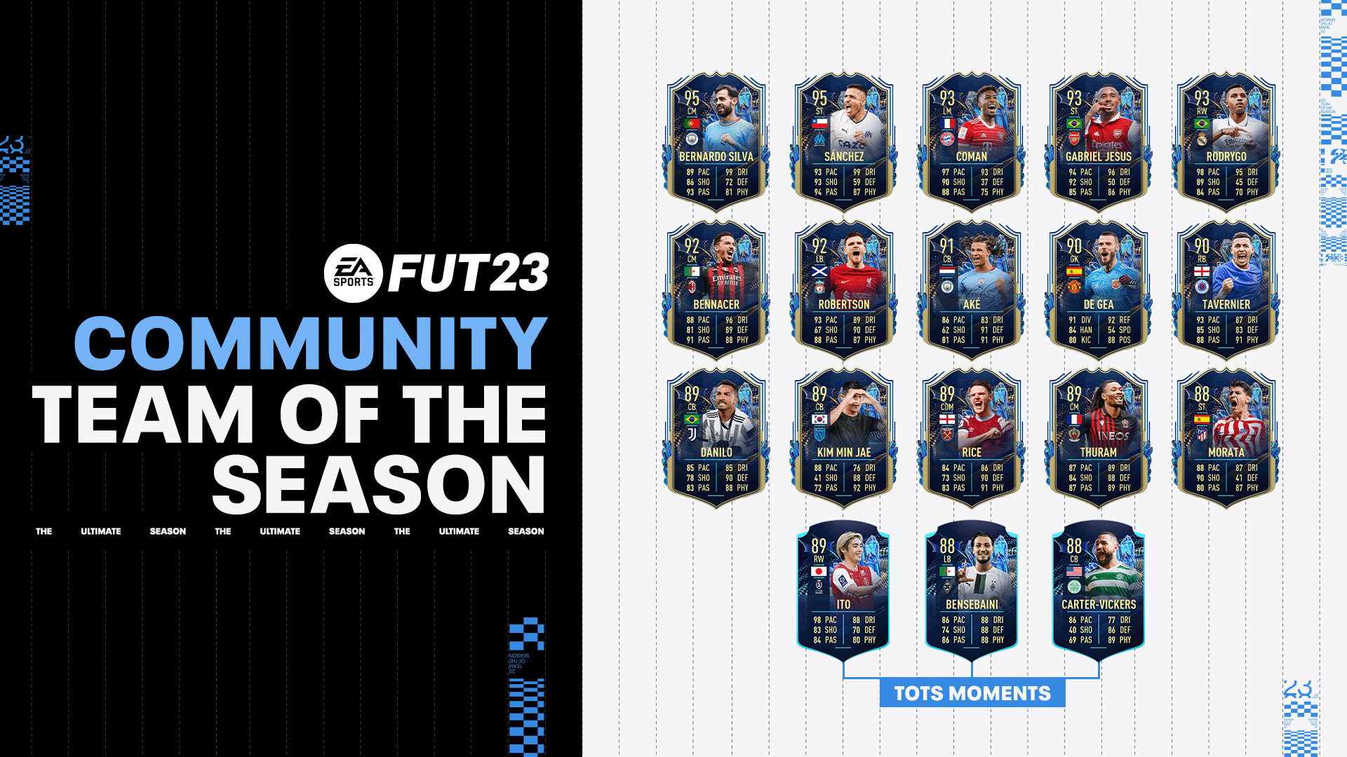 Community TOTS Ratings Squad Full List