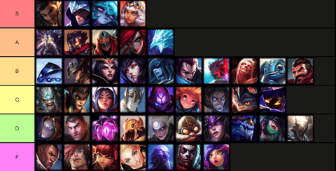 Corrected Mid Lane Tier List 12 02