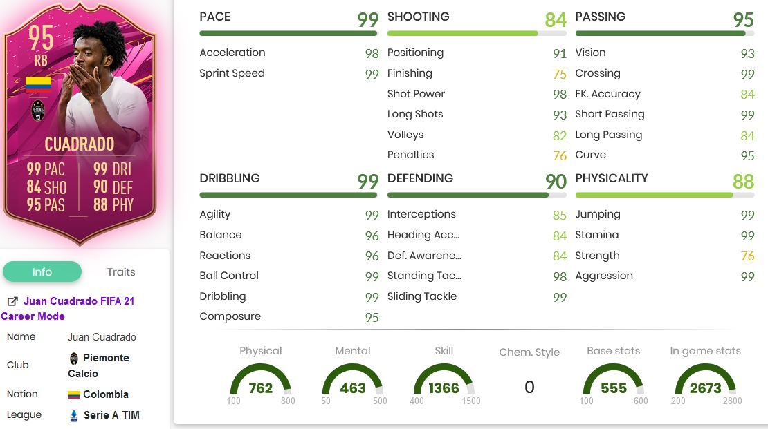 Cuadrado FUTTIES Stats