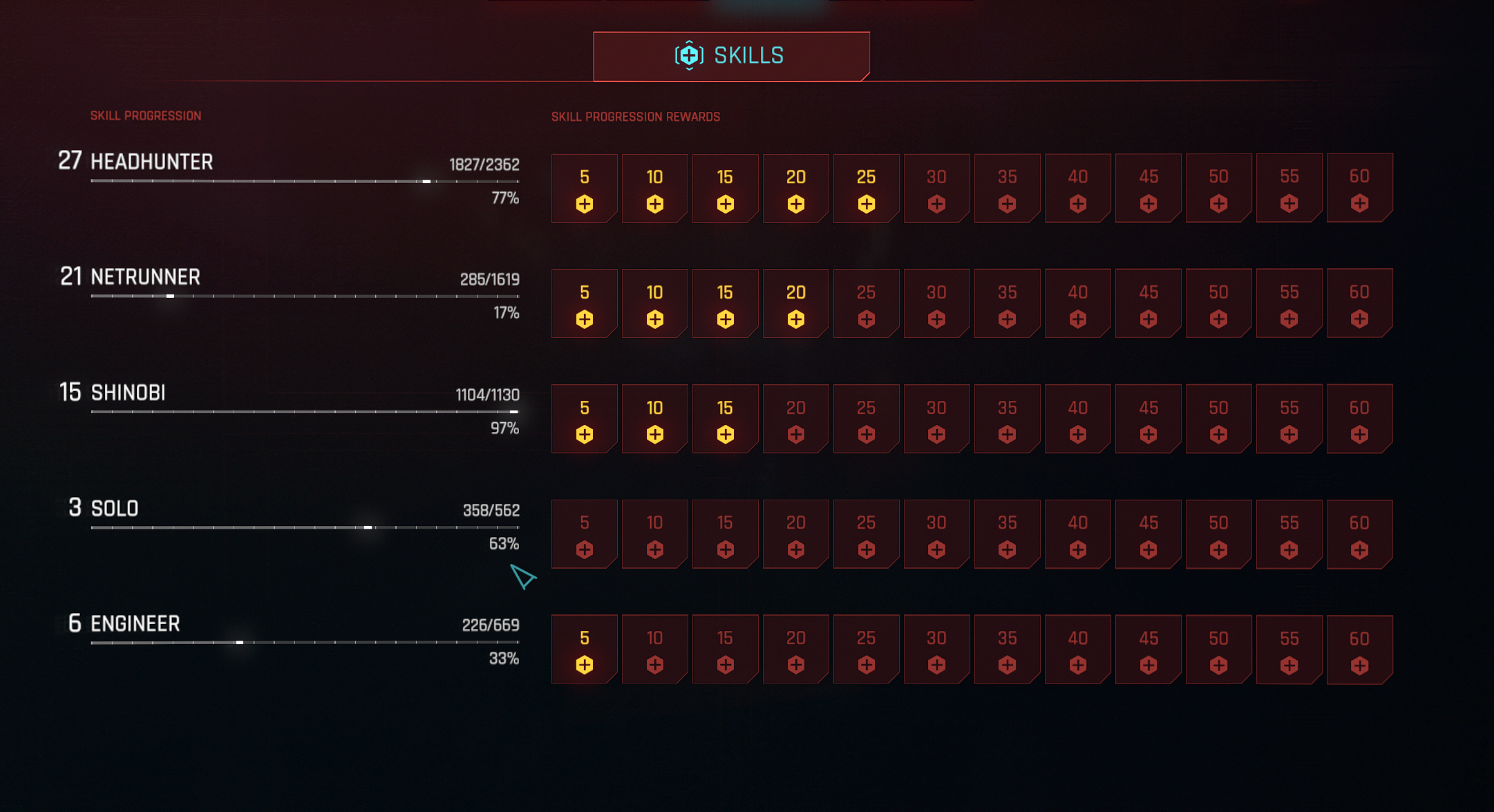 Cyberpunk 2077 Skill Progression Rewards